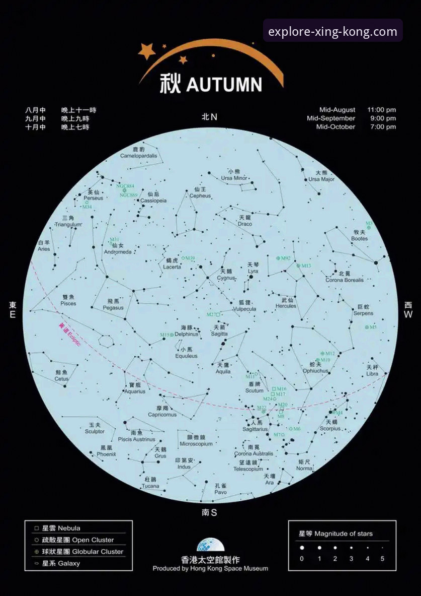 星空App观星助手安装教程 星空App观星助手与普通星图软件的区别:哪个更适合入门天文爱好者?