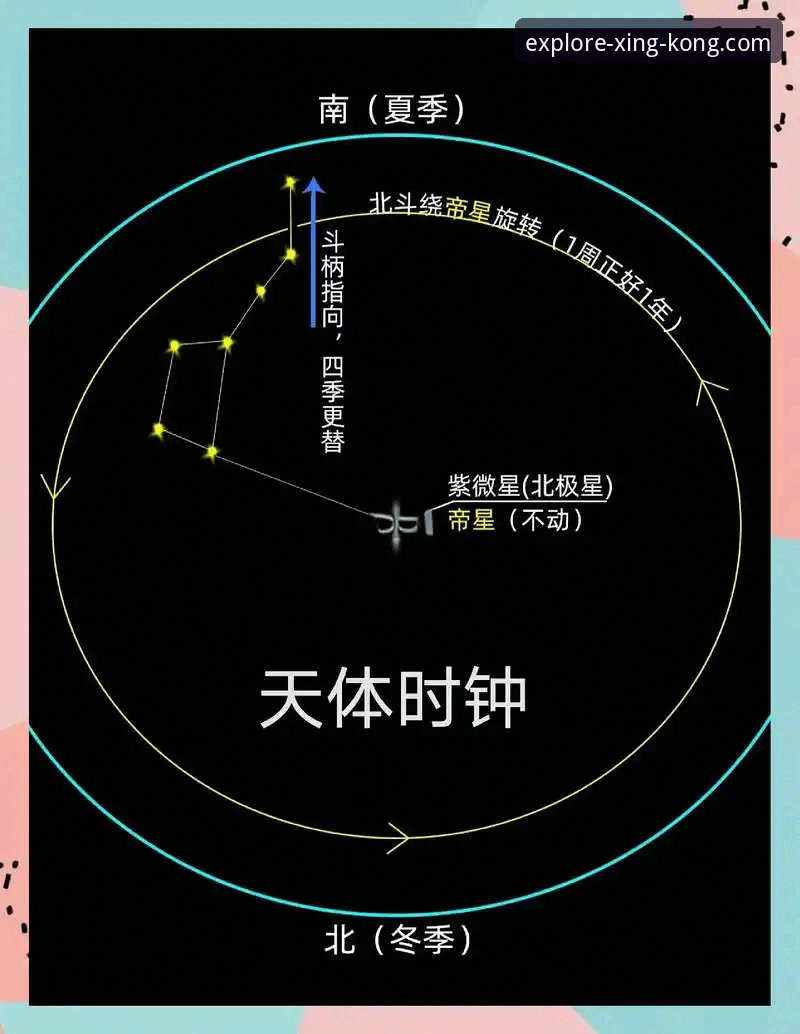 星空App夜间模式 星空App夜间模式详解:新手必备的天文观测指南